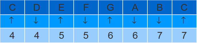 playing-in-first-position-harmonica-blues-harmonica-blues